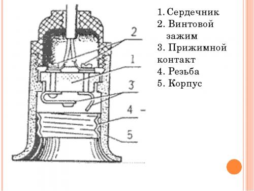 Патрон для лампы накаливания.  Устройство и принцип работы электрического винтового патрона 06 Патрон для лампы накаливания.  Устройство и принцип работы электрического винтового патрона 06
