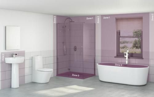 Зонирование ванной комнаты