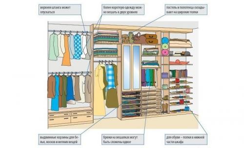 Как самостоятельно придумать дизайн квартиры. Как придумать дизайн квартиры? Этап №1.