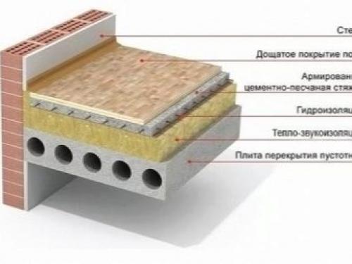 Напольное покрытие, какое выбрать для квартиры. Особенности конструкции 01