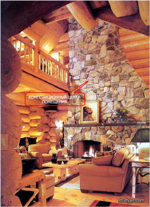 Какие правила композиции применяют при создании интерьера ответы.  Используйте элементы, которые дополняют друг друга 05