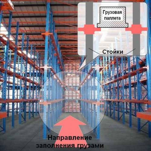 Стеллажи для хранения. Стеллажи для паллет