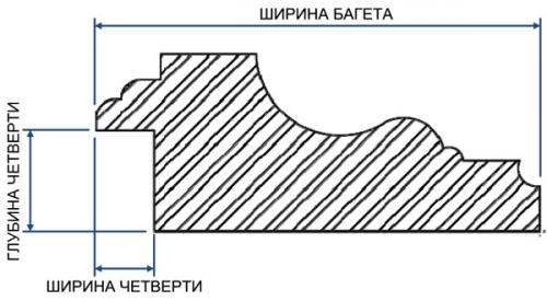 Багет для картин это. Что такое багет и багетная рамка? 02 Багет для картин это. Что такое багет и багетная рамка? 02