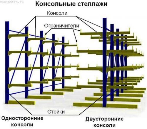Стеллажи для хранения. Стеллажи для паллет