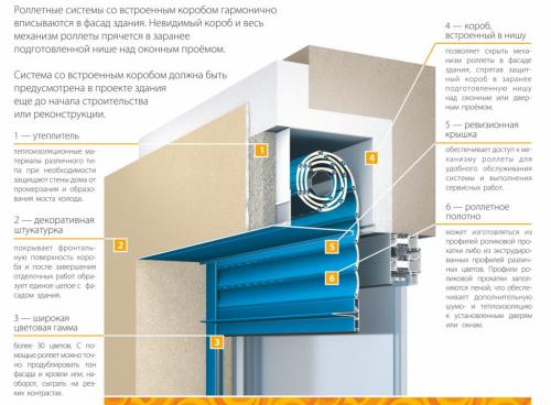 Ставни двери. Функции наружных рольставней, преимущества и способы монтажа на двери