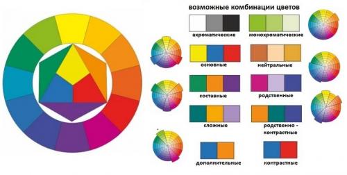Сочетание цветов мебели и стен. Главное о теории цвета