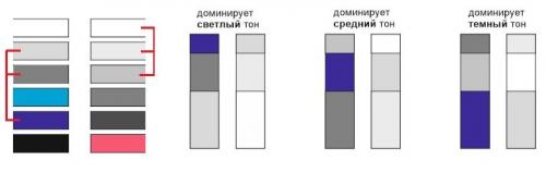 Сочетание цветов мебели и стен. Главное о теории цвета