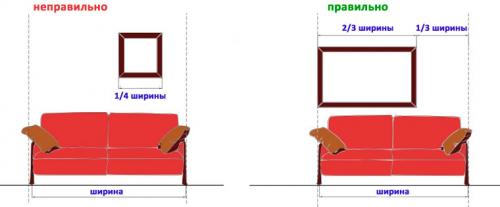 Что повесить над диваном. Как повесить картины? 01 Что повесить над диваном. Как повесить картины? 01