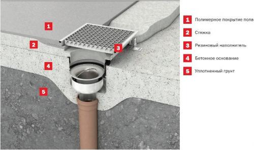 Душевой поддон из плитки своими руками строим для себя. Как сделать душевой поддон своими руками: пошаговая инструкция