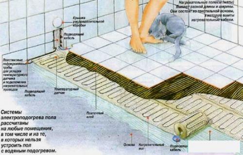 Ванная комната из дерева своими руками. Пол в ванной