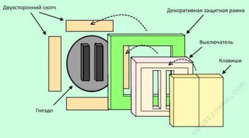 Выбор розеток и выключателей. Розетки в квартире: какие лучше ставить? Самые популярные виды и их характеристики