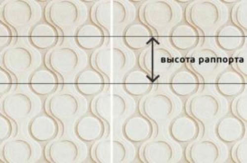 Как называется рисунок на обоях. Разновидности рисунков на обоях и особенности их раппорта