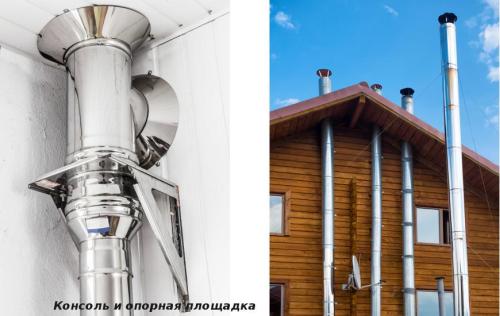 Можно ли дымоход делать под углом. Горизонтальный дымоход: устройство, требования, расчет 04