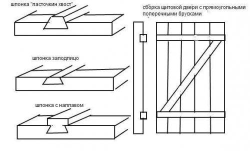 Дверь из шпунтованной доски своими руками. Как сделать деревянную дверь?