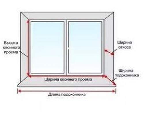 Металлические наружные откосы своими руками. Металлические откосы и их преимущества