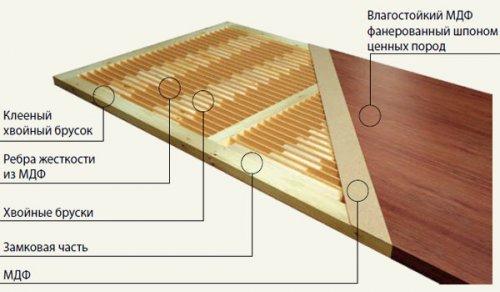 Дверь из шпунтованной доски своими руками. Как сделать деревянную дверь?