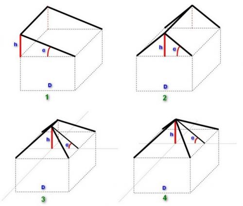 Двускатная крыша стропильная система. Классификация стропильных систем по способу опирания 17