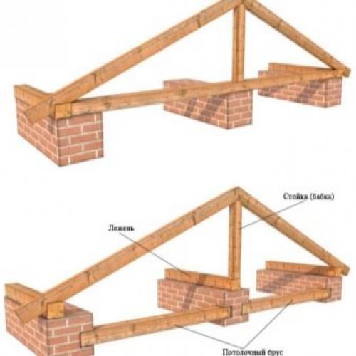 Двускатная крыша стропильная система. Классификация стропильных систем по способу опирания 08