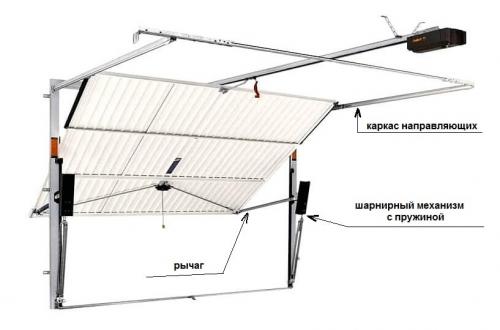 Гаражные ворота. Подъемно – поворотные ворота