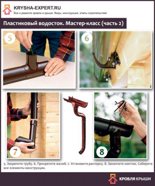 Наружный водосток. Цены на водостоки