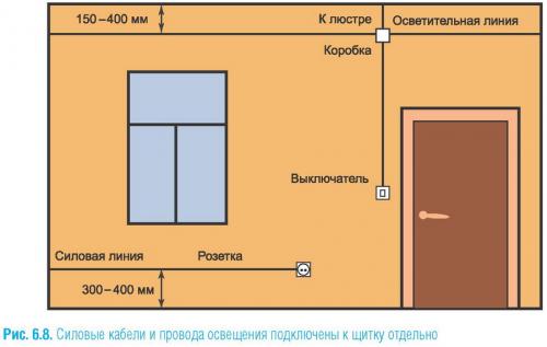 Нарисовать схему электропроводки онлайн. Программа «Электрик»