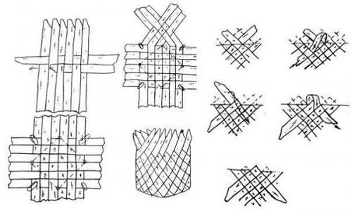 Мебель из бутылок пластиковых. Мастер-класс по мебели из пластиковых бутылок своими руками с видео 18