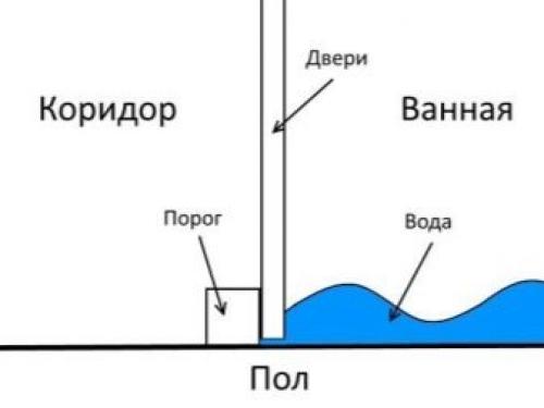 Уровень ванны выше уровня коридора