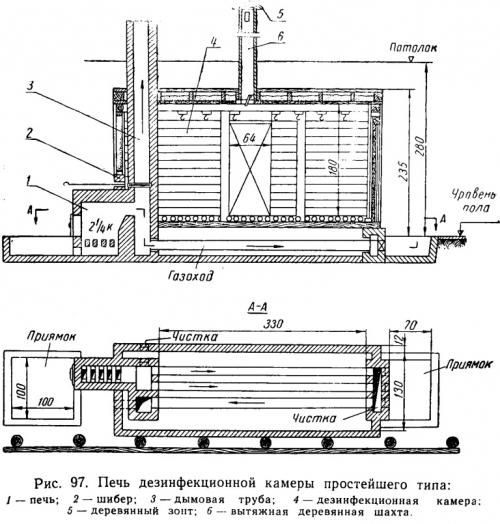Оранжерея на даче. Создание микроклимата в оранжерее: обогрев, вентиляция, освещение