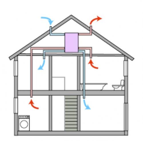 Как сделать вытяжку в деревянном доме своими руками. Организация вентиляции в доме своими руками по принудительному типу