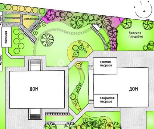 Как спланировать огород на участке. Как распланировать садовый и дачный участок