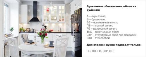 Обои моющиеся для кухни. Виды и маркировка – справка для покупателя