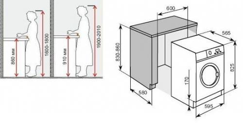 Как спланировать кухонный гарнитур. Как спланировать кухню идеально: планировки кухни от 3м2 (+14 разных планировок с примерами!)