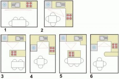 Как спланировать кухонный гарнитур. Как спланировать кухню идеально: планировки кухни от 3м2 (+14 разных планировок с примерами!)