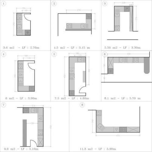Как спланировать кухонный гарнитур. Как спланировать кухню идеально: планировки кухни от 3м2 (+14 разных планировок с примерами!)