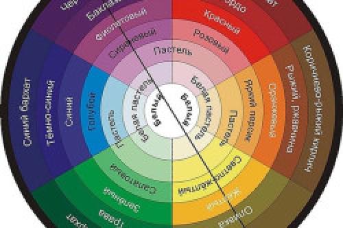 Как подобрать шторы и тюль. Цветовые сочетания