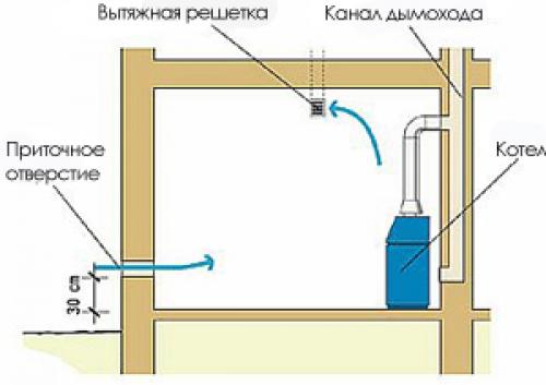 Как должна работать вытяжка на кухне. Как работают бытовые вытяжки 06 Как должна работать вытяжка на кухне. Как работают бытовые вытяжки 06