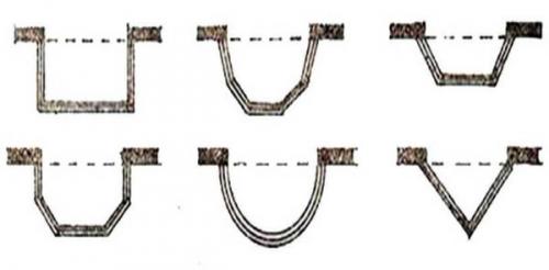 Эркер на кухне оформление. Формы и размеры