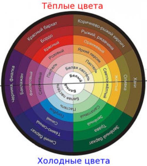 Как подобрать теневые шторы. Подбираем цвет штор