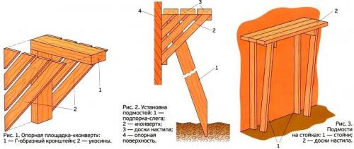 Как покрасить дом на высоте. Чем можно заменить строительные леса