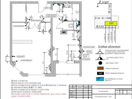С чего начинать капитальный ремонт в квартире. С чего начать ремонт квартиры с черновой отделкой в новостройке 03