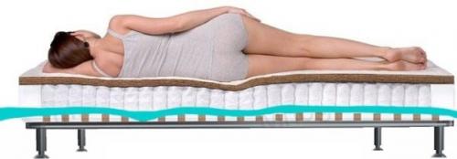 Топпер для кровати, что это. Основные функции и преимущества