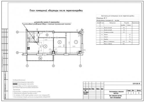Перепланировка кухня гостиная. Основные требования к переустройству, перепланировке