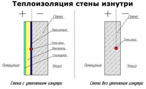 Как утеплить веранду под санузел