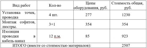 Ремонт в маленьком коридоре. Добрый день, дорогие друзья!
