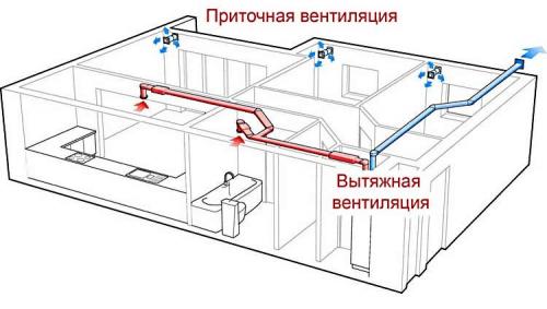 Спальня без окон вентиляция. Как организовать вентиляцию в глухой комнате без окна