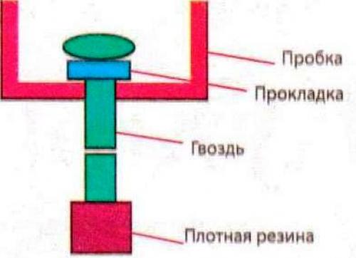 Как сделать умывальник из канистры. Для тех, кто любит повозиться