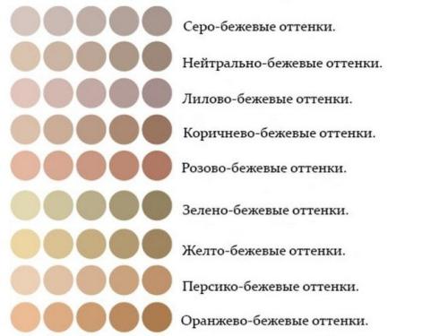 Какие цвета сочетаются с бежевым цветом. С какими цветами сочетается в интерьере 01 Какие цвета сочетаются с бежевым цветом. С какими цветами сочетается в интерьере 01