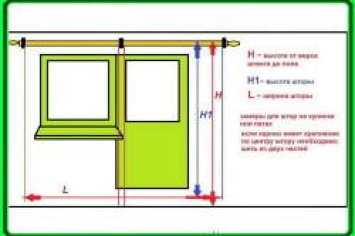 Длина карниза для штор относительно окна