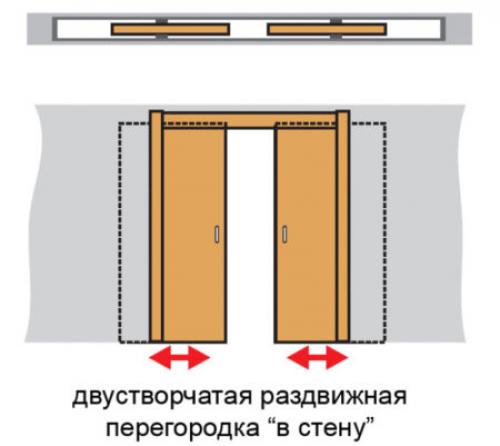 Красивые перегородки из гипсокартона. Дизайн перегородки из гипсокартона — оригинальные идеи