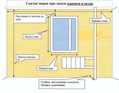 Как правильно выбрать длину карниза